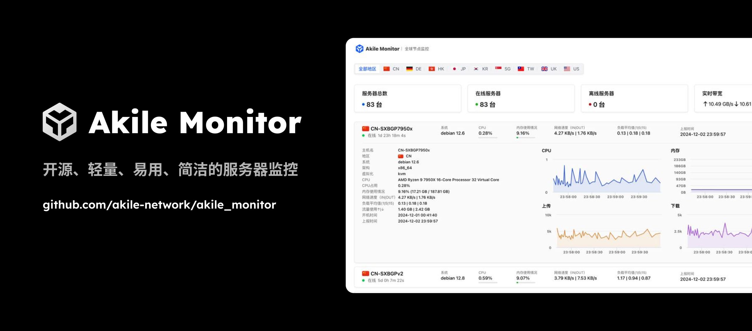 开源服务器监控工具（Akile Monitor）-AcmdGroud